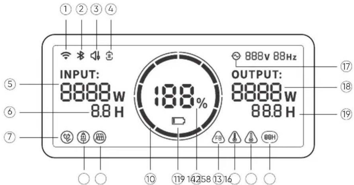 Jackery Explorer 3000 Pro - TELA LCD - 1