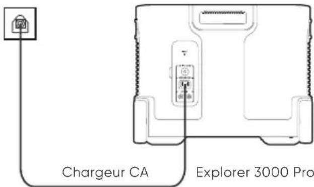 Jackery Explorer 3000 Pro - RECHARGE À PARTIR D'UNE PRISE MURALE - 1