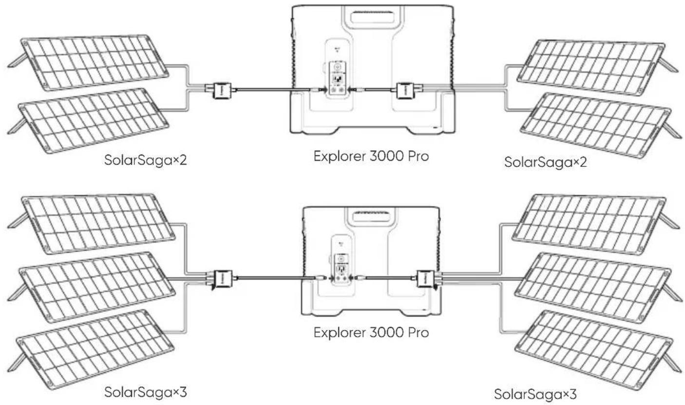 Jackery Explorer 3000 Pro - CARGA DE ENERGÍA SOLAR - 2