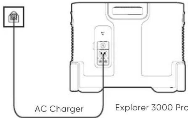 Jackery Explorer 3000 Pro - CHARGING YOUR JACKERY EXPLORER 3000 PRO - 1