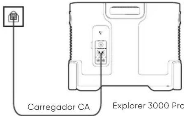 Jackery Explorer 3000 Pro - CARREGAMENTO NA PAREDE - 1