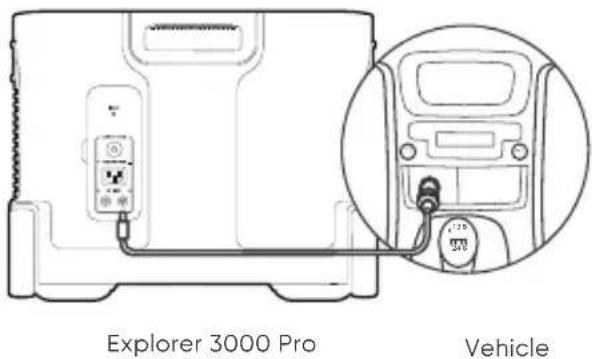 Jackery Explorer 3000 Pro - CHARGING IN THE CAR - 1