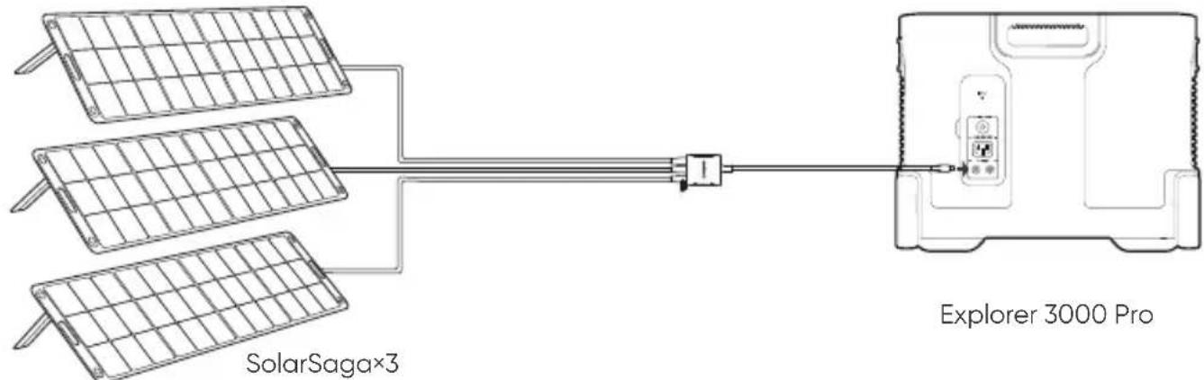 Jackery Explorer 3000 Pro - RECHARGE VIA ÉNERGIE SOLAIRE - 1