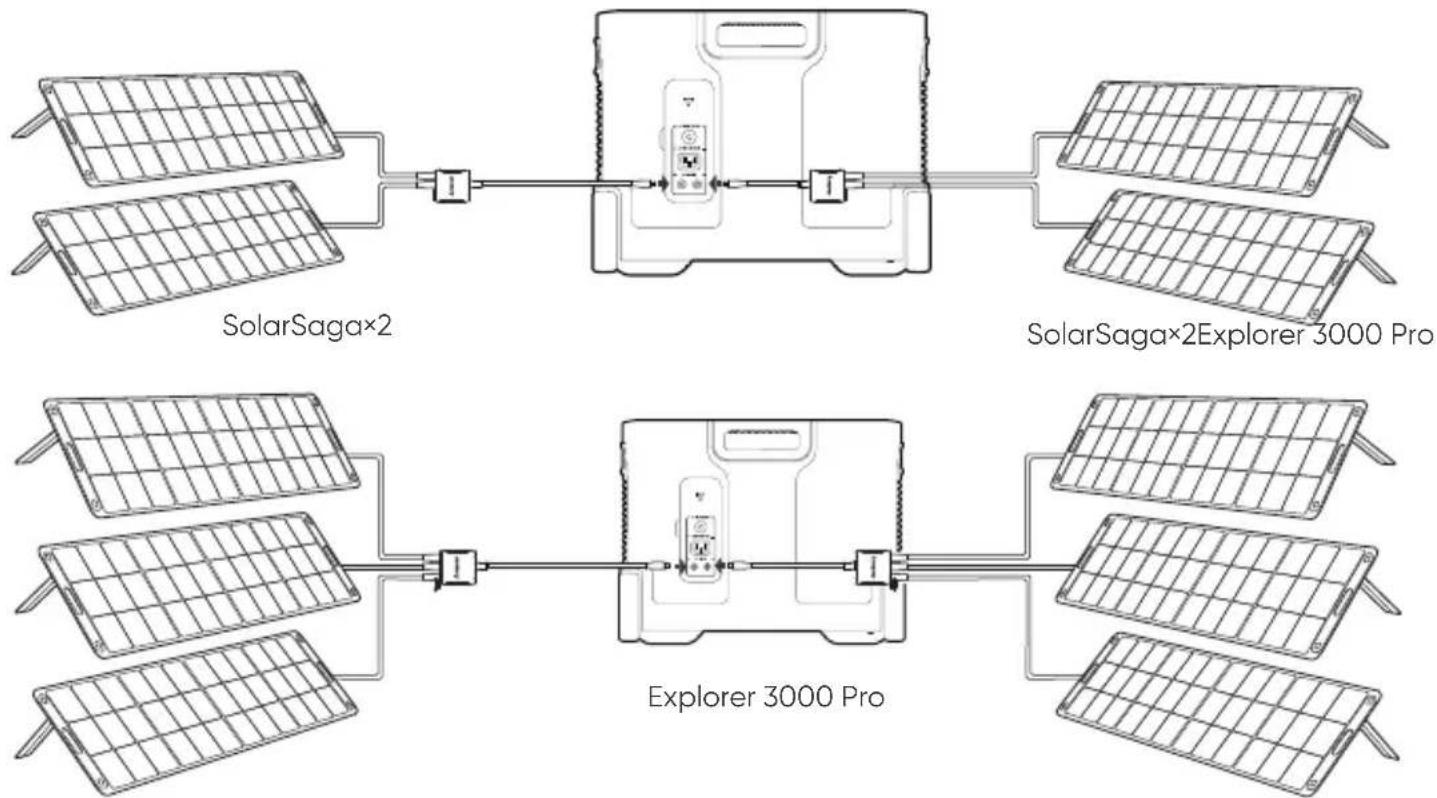Jackery Explorer 3000 Pro - SOLAR ENERGY CHARGING - 2