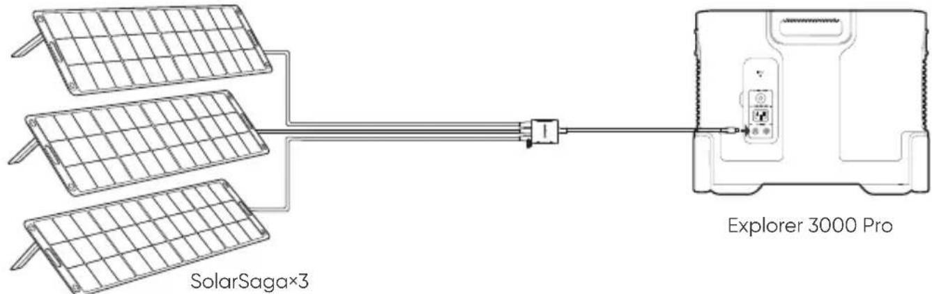 Jackery Explorer 3000 Pro - CARGA DE ENERGÍA SOLAR - 1