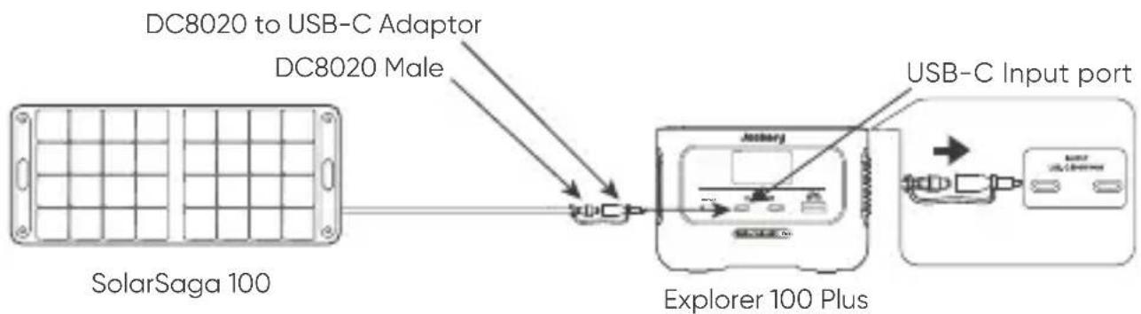 Jackery Explorer 100 Plus - Jackery SolarSaga 100 or 60 Solar Panel Connection Guide - 1