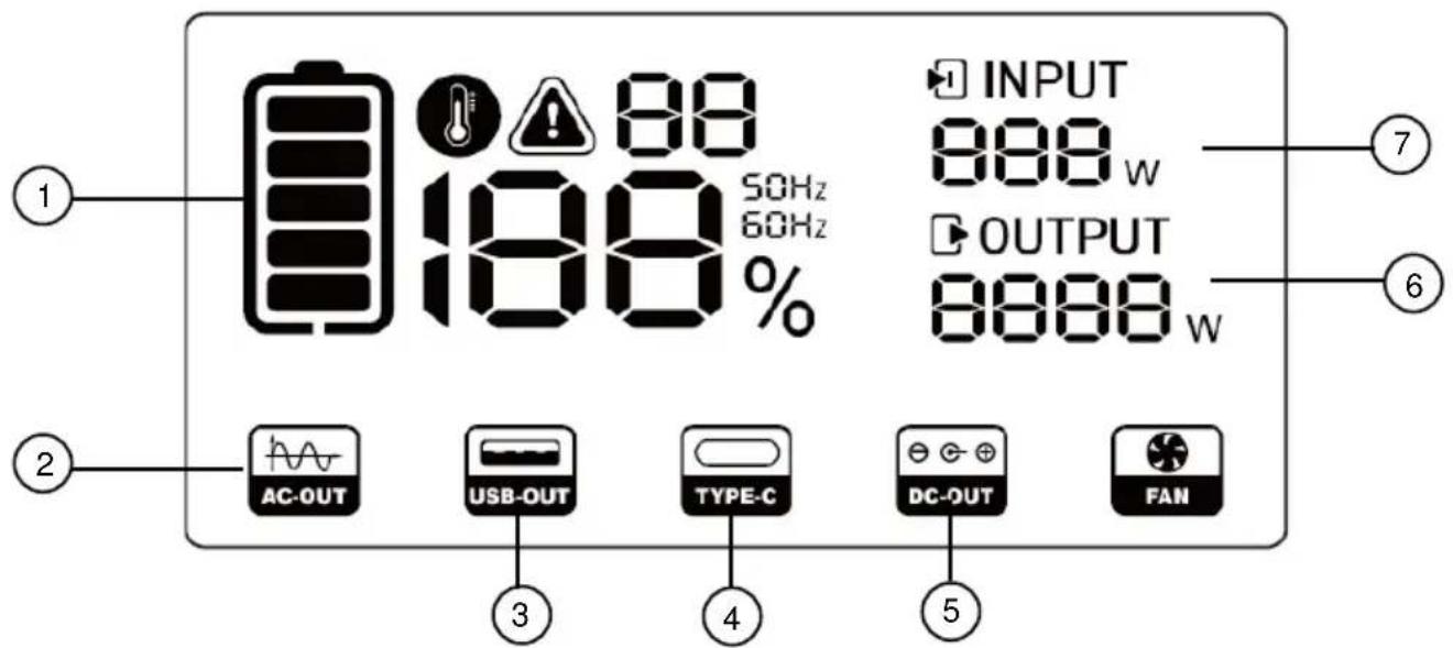 Revolt HSG-1150 - Display-Anzeige - 1