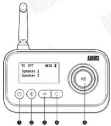 August MR280 - Boutons et fonctions - 1