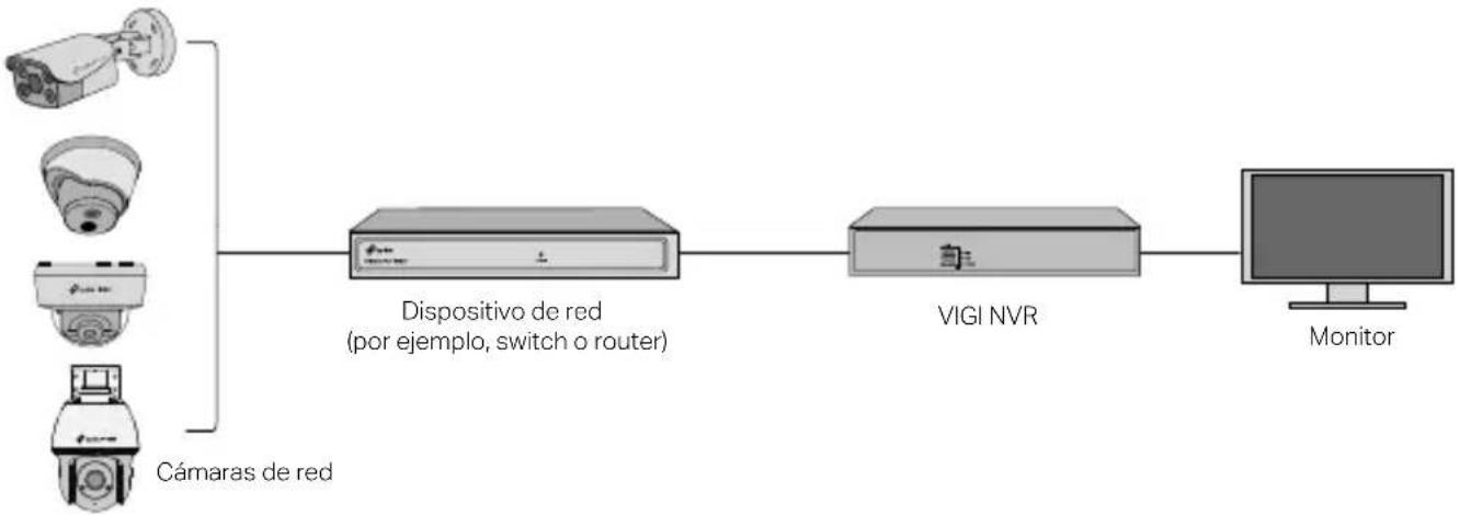 TP-LINK VIGI C330 - Use su cámara con un NVR - 1