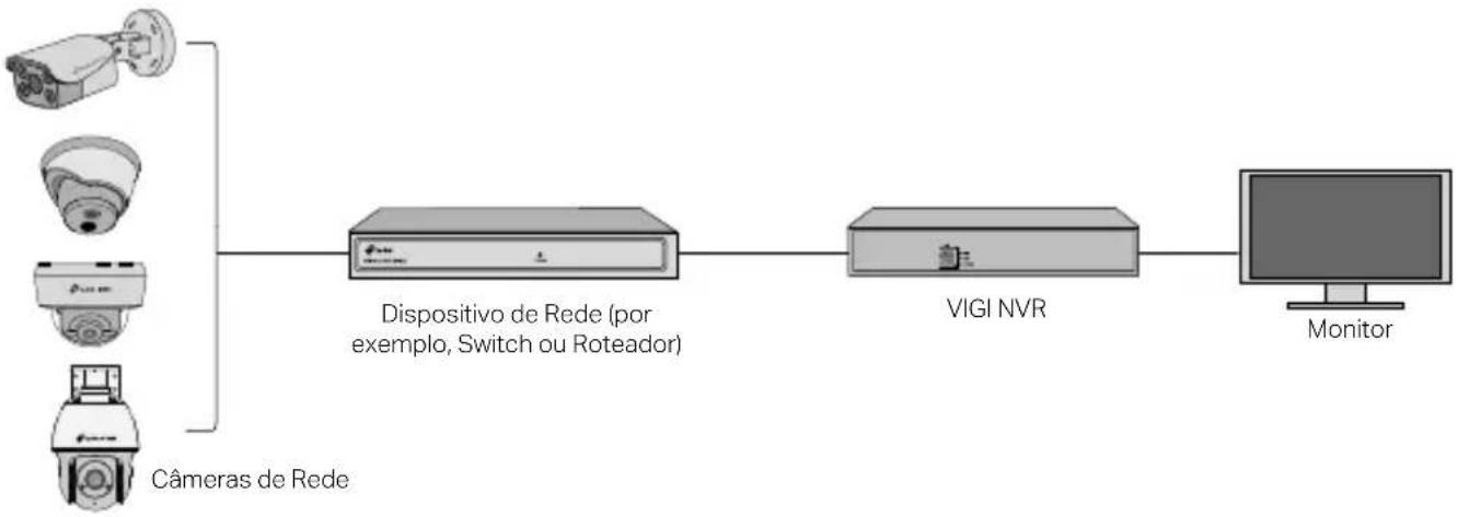TP-LINK VIGI C330 - Use Sua Câmera com um NVR - 1