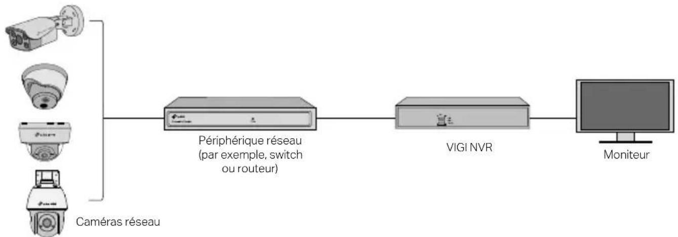 TP-LINK VIGI C330 - Utilisez votre caméra avec un NVR - 1