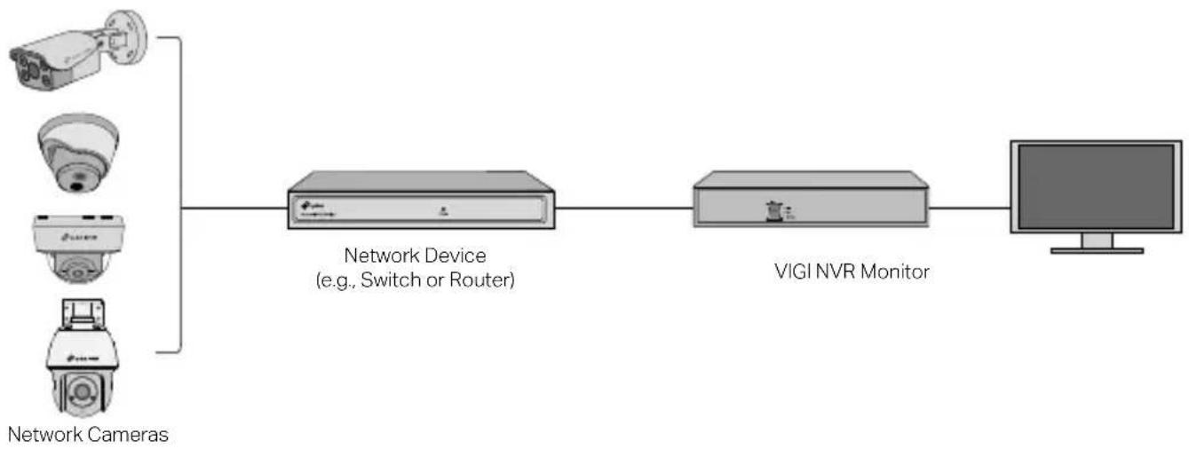 TP-LINK VIGI C240I - Use Your Camera with an NVR - 1