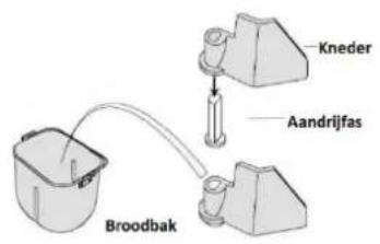 H.KOENIG BAKE440 - GEDetailLEERDE INSTRUCTIES - 1