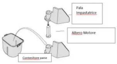 H.KOENIG BAKE440 - ISTRUZIONI DETTAGLIATE - 2