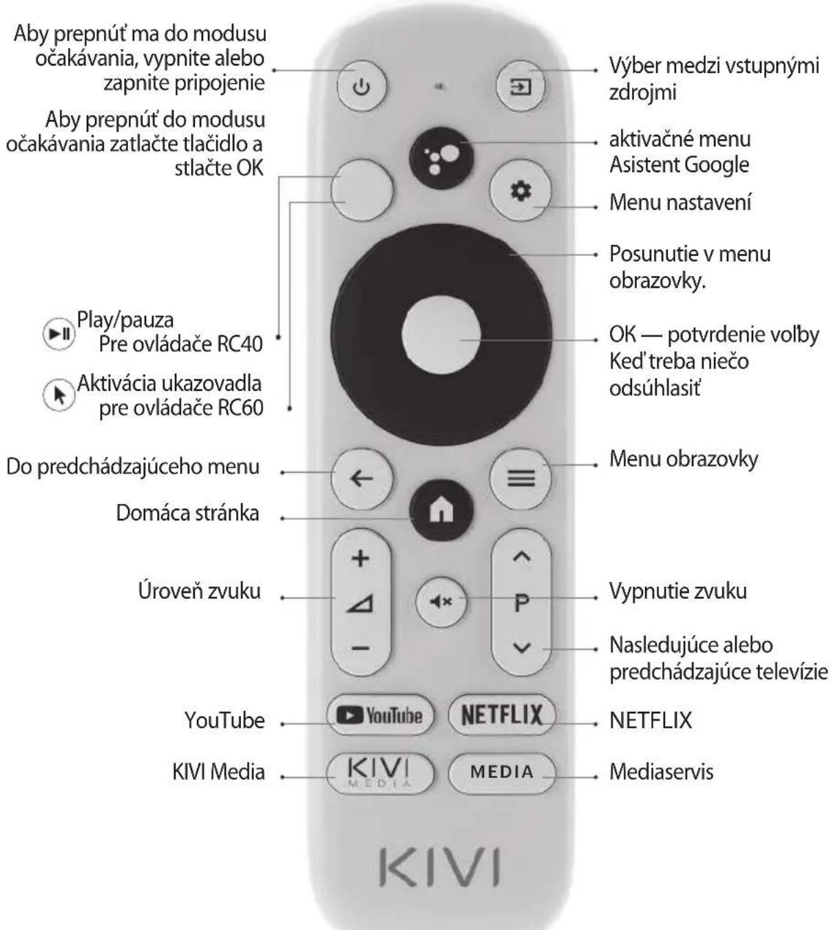 Kivi 43U750NB - DIAL'KOV'Y OVLADAC (RC40) / UKAZOVATEL (RC60) - 1