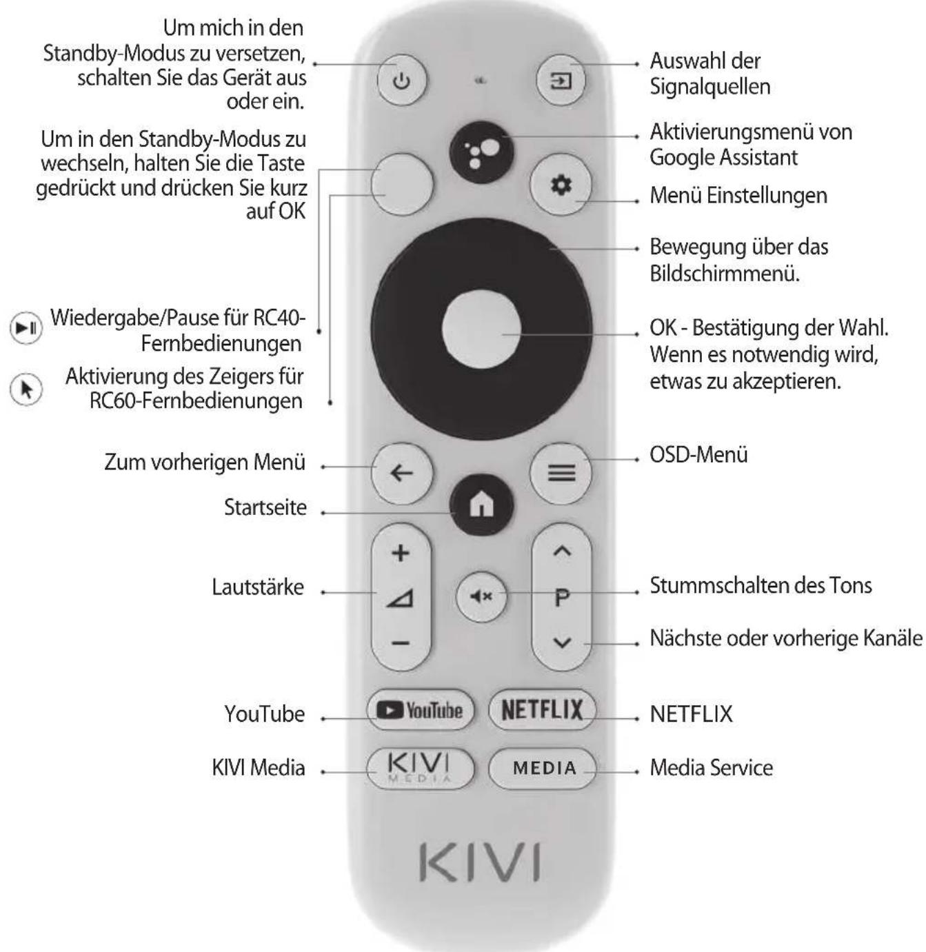 Kivi 43U750NB - FERNBEDIENUNG (RC40) / ZEIGER (RC60) - 1