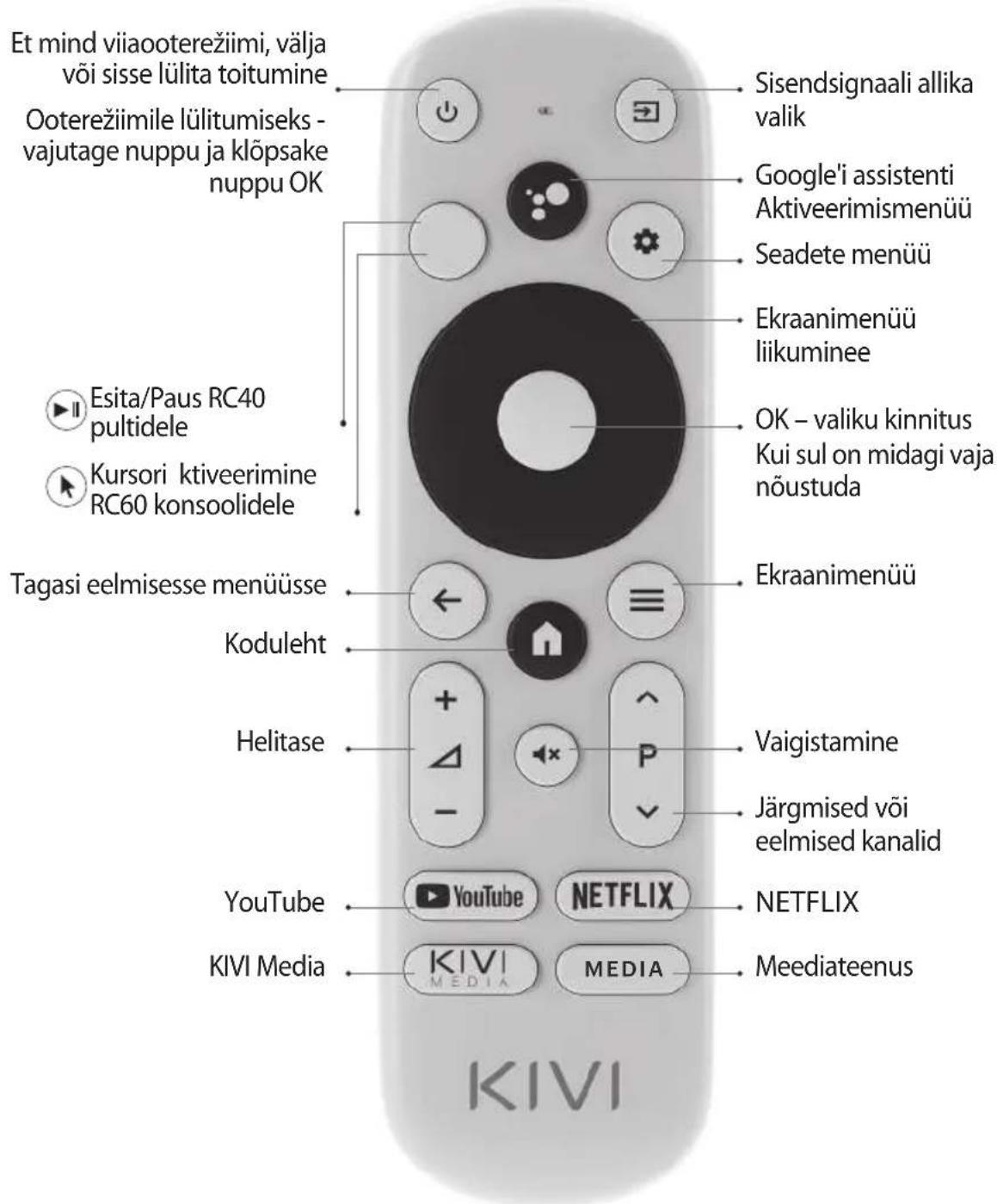 Kivi 43U750NB - KAUGJUHT (RC40)/POINTER (RC60) - 1