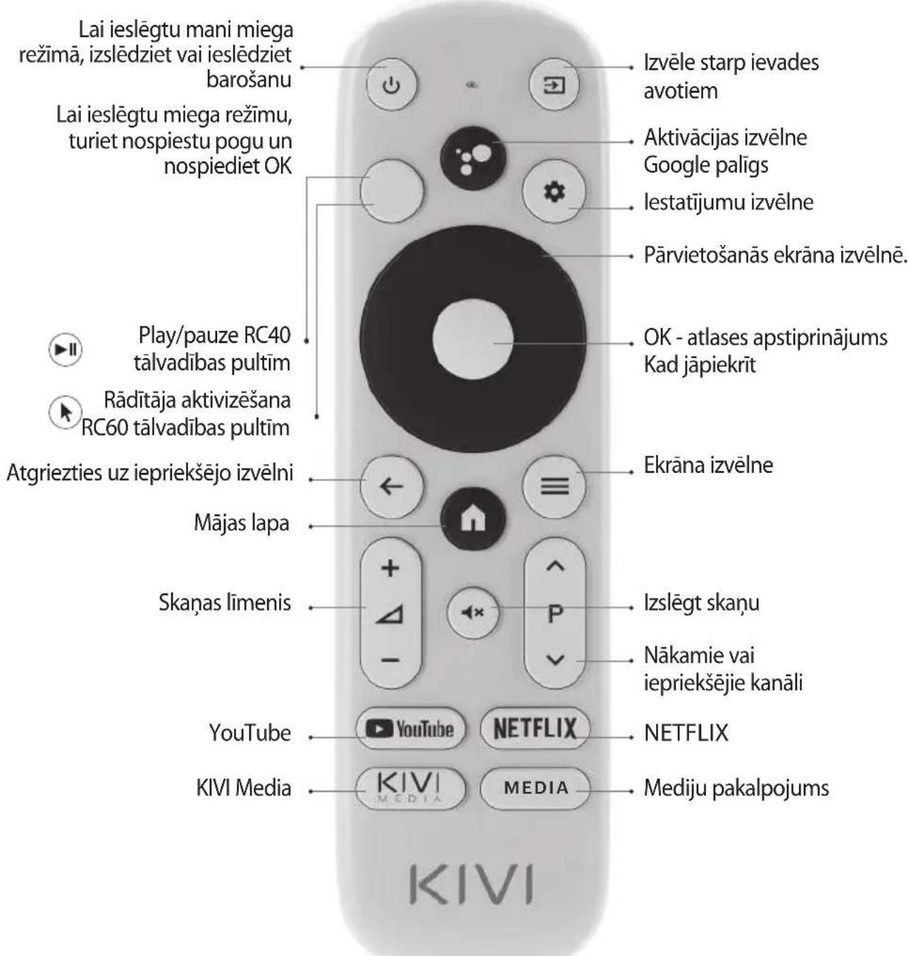 Kivi 43U750NB - TALVADIBAS PULTS (RC40)/RADITAJS (RC60) - 1
