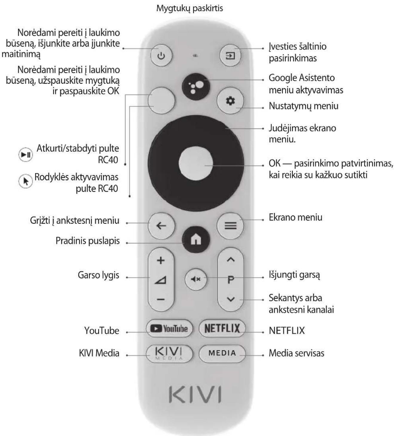 Kivi 43U750NB - NUOTOLINIO VALDYMOPULTAS (RC40)/RODYKLE (RC60) - 1