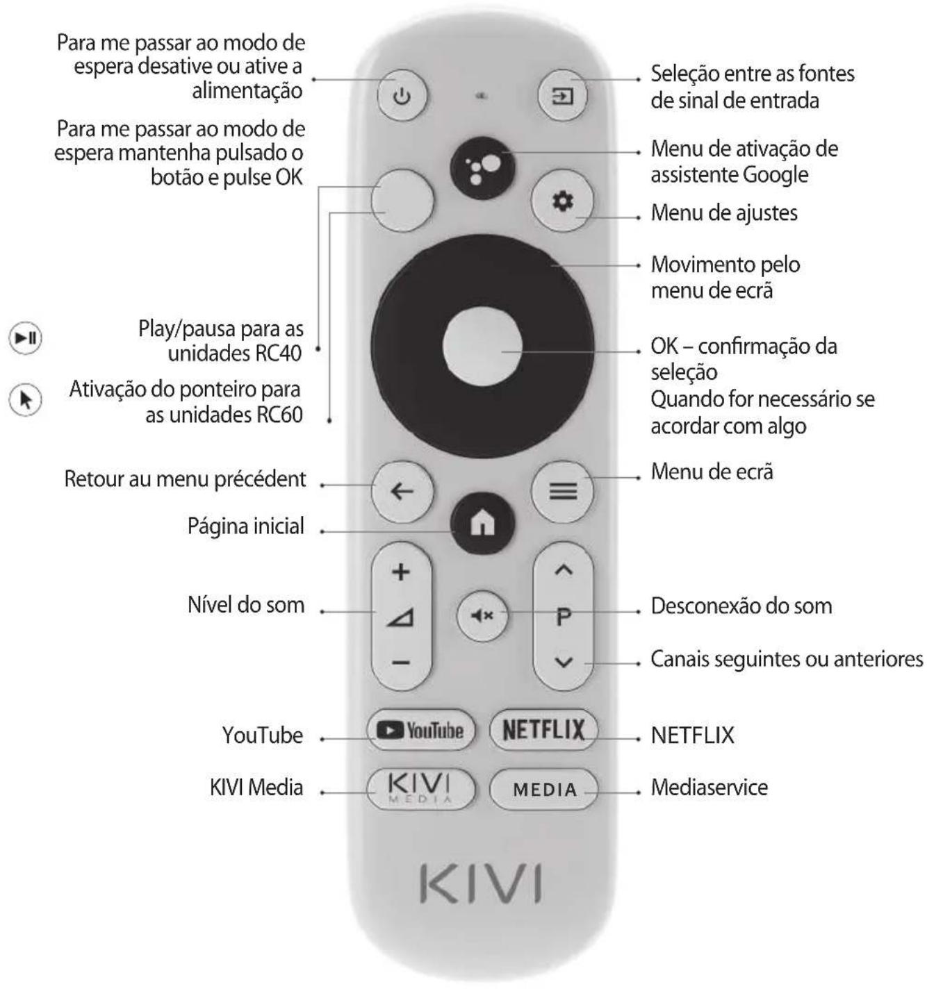 Kivi 24H500LB - CONNEXION DE LA CARTE D'ACCES CONDITIONNEL C - 3