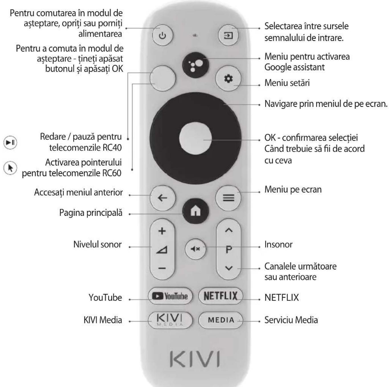 Kivi 24H500LB - TELECOMANDA (RC40) I POINTER (RC60) - 1