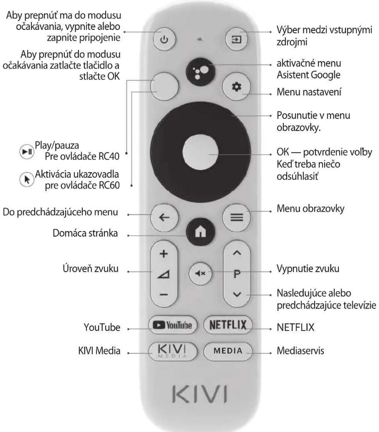 Kivi 24H500LB - DIAL'KOV'Y OVLADAC (RC40) / UKAZOVATEL' (RC60) - 1