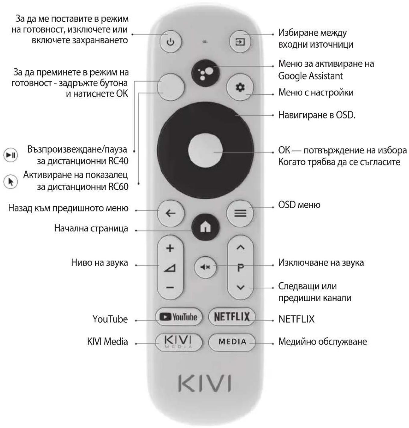Kivi 24H500LB - ДИСТАЦИОННОУПAPВЕHNE (RC40)/YKA3KA (RC60) - 1