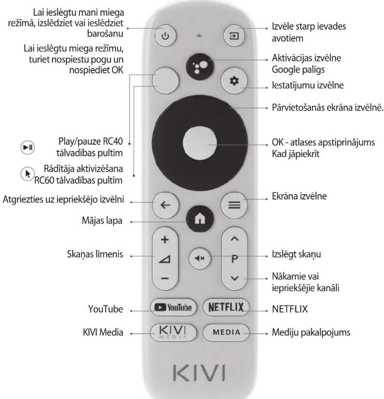 Kivi 24H500LB - TALVADIBAS PULTS (RC40)/RADITAJS (RC60) - 1