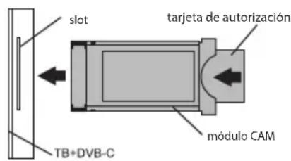 Kivi 24H500LB - CONEXION DE LA TARJETA DE ACCESO CONVENCIONAL CI - 2