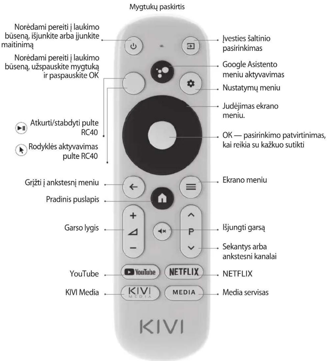 Kivi 24H500LB - NUOTOLINIO VALDYMOPULTAS (RC40)/RODYKLE (RC60) - 1