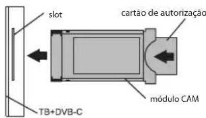 Kivi 24H500LB - CONEXão DO CARTão DE ACESSO CONVENCIONAL C - 2