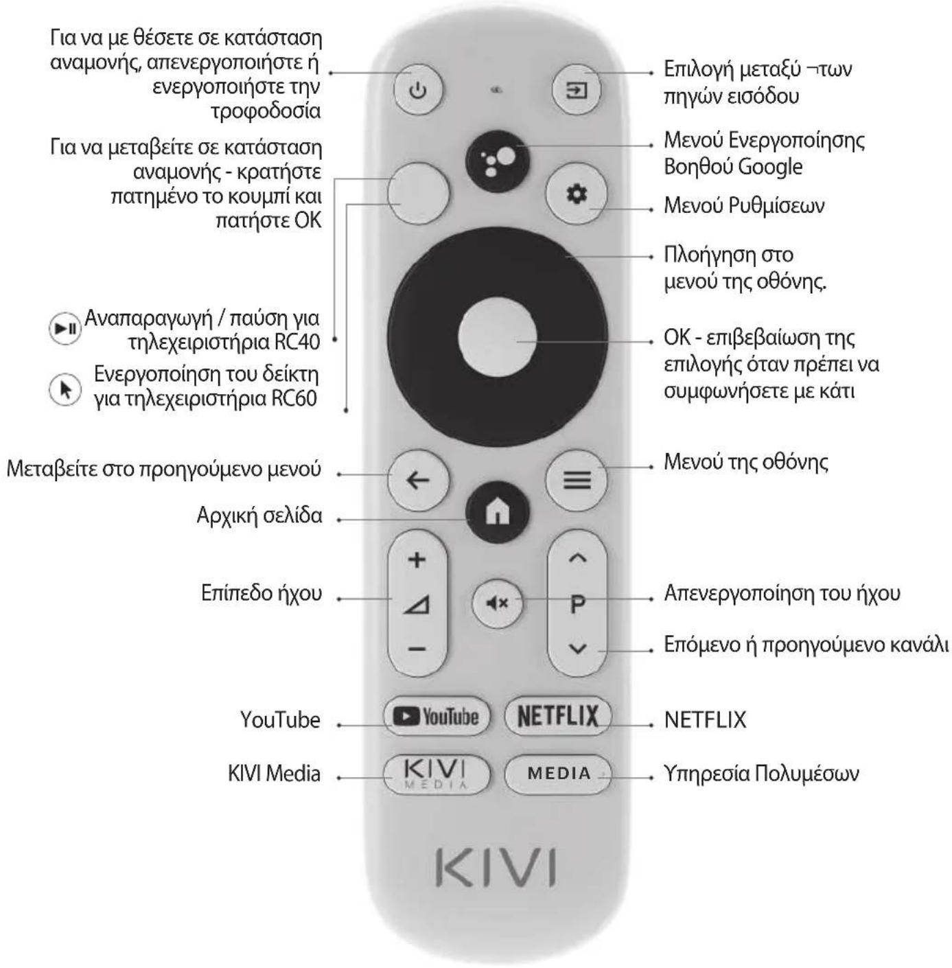 Kivi 24H500LB - Avtoioion nKtpov - 1