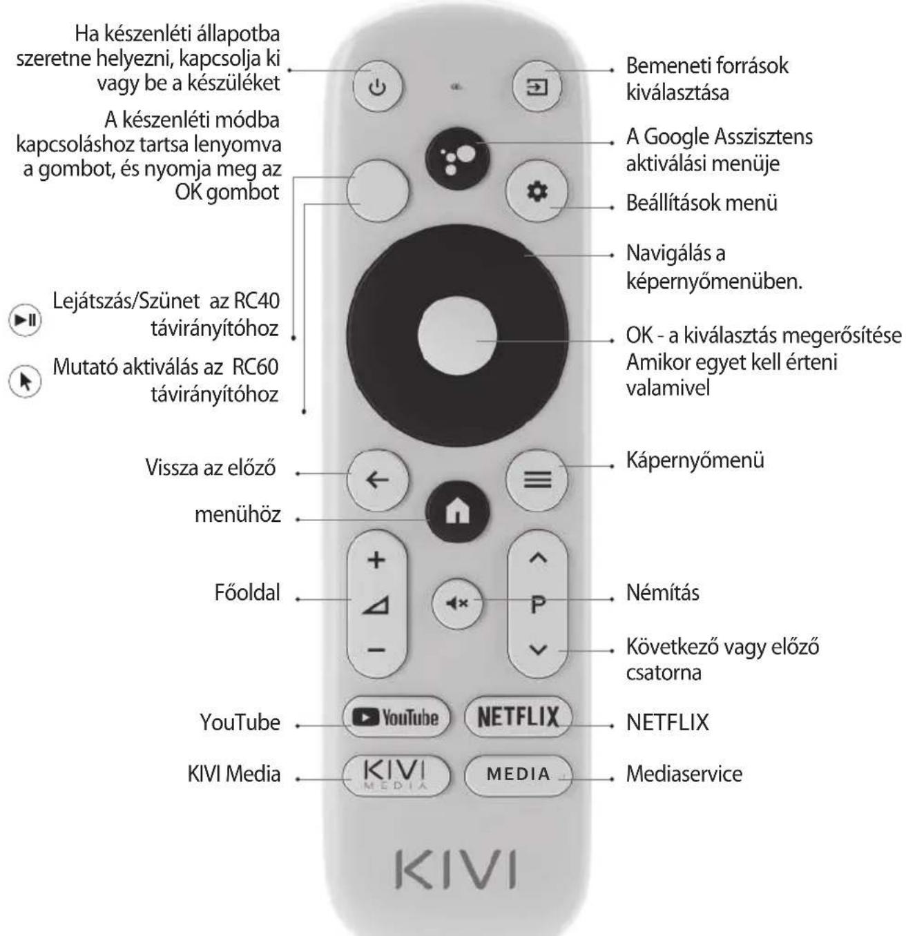 Kivi 24H500LB - TÁVIRÁNYÍTÓ (RC40)/MUTATÓ/(RC60) - 1