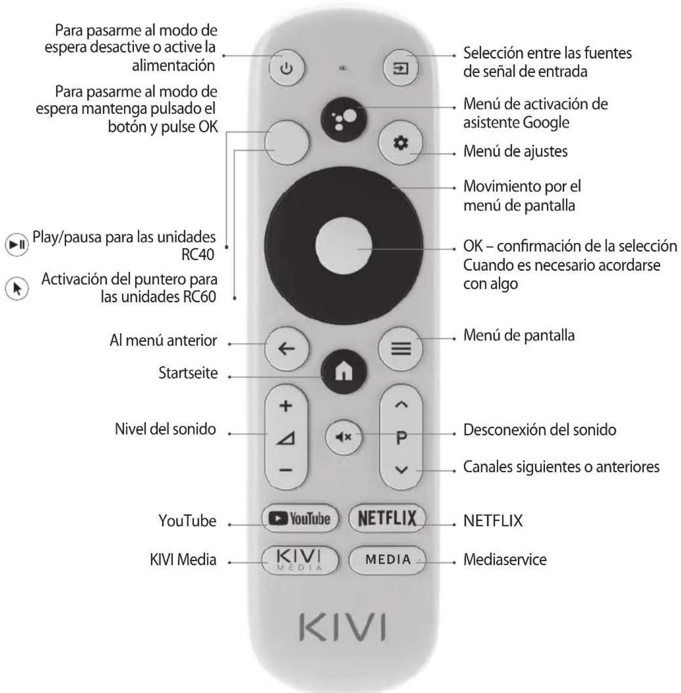 Kivi 24H500LB - FERNBEDIENUNG (RC40) / ZEIGER (RC60) - 1