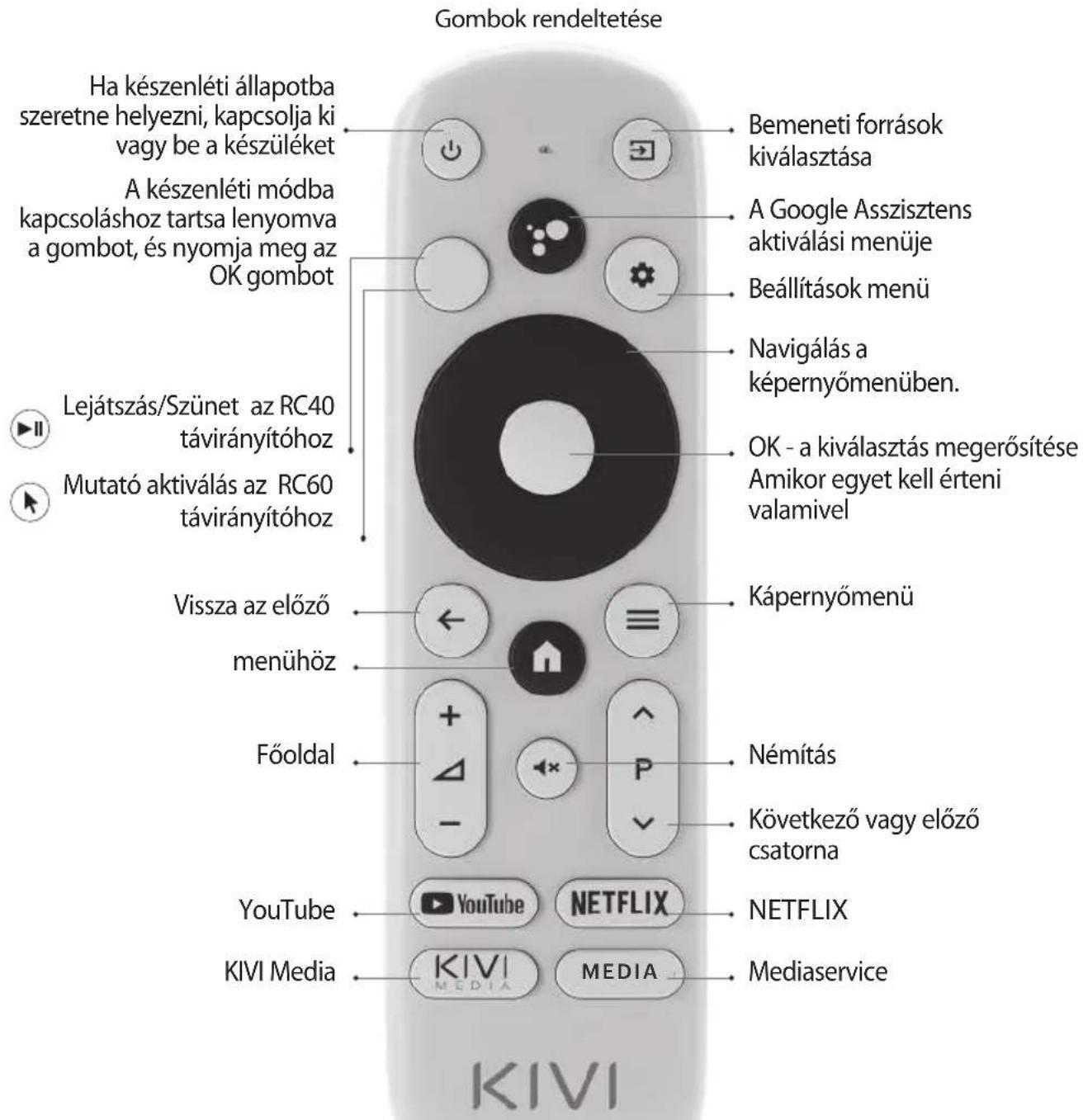 Kivi 50U750NB - ! MEGJEGYZES: - 2