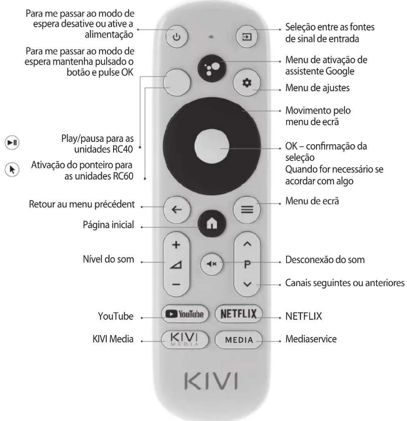 Kivi 50U750NB - CONNEXION DE LA CARTE D'ACCÈS CONDITIONNEL C - 2