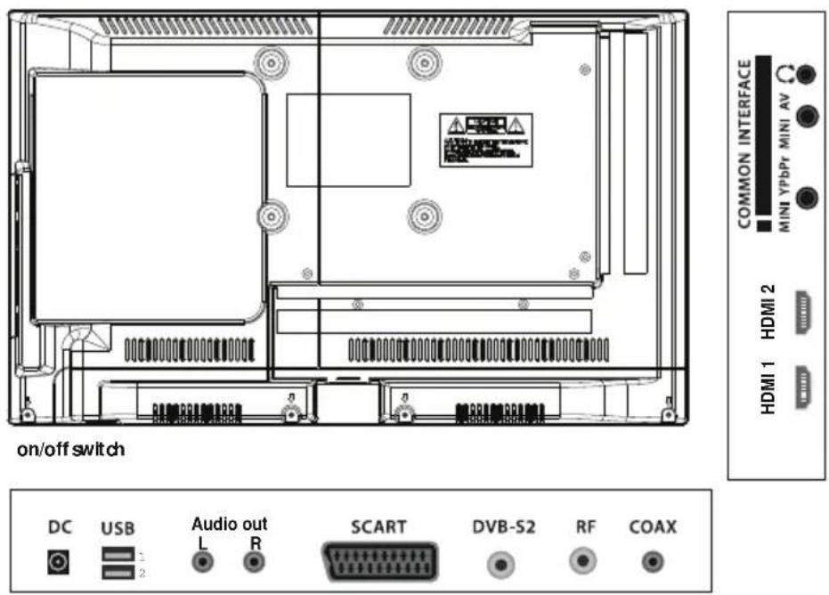 Caratec Vision CAV220P-D - Anschlüsse am Gerät - 1