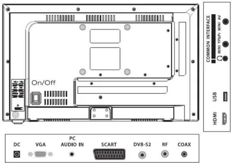 Caratec Vision CAV220B - Connections to the television set - 1