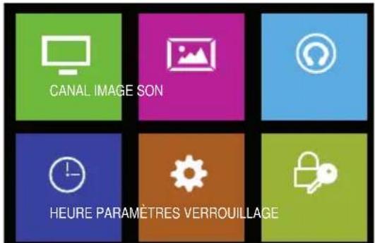 Caratec Vision CAV220B - Sélection du menu principal - 1