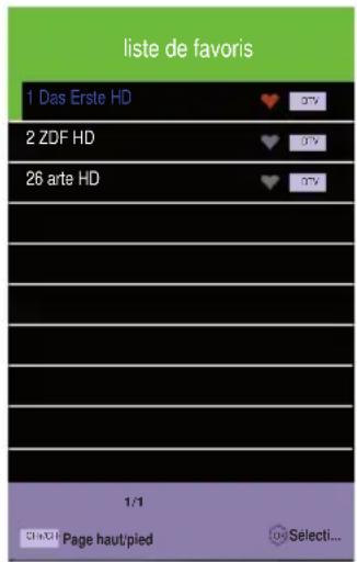 Caratec Vision CAV220B - Favoris - 1