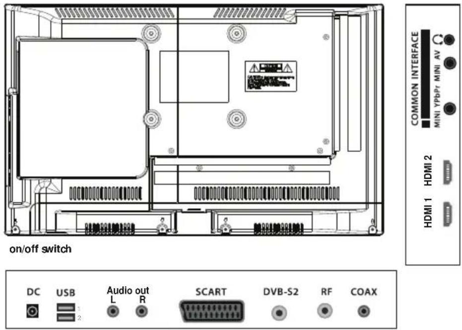 Caratec Vision CAV240P-D - Connections to the television set - 1