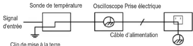 VOLTCRAFT DSO-2154 - e) Mode de mesure - 1