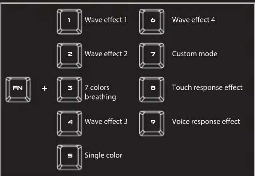 Genesis Rhod 420 RGB - MODE D'UTILISATION - 1