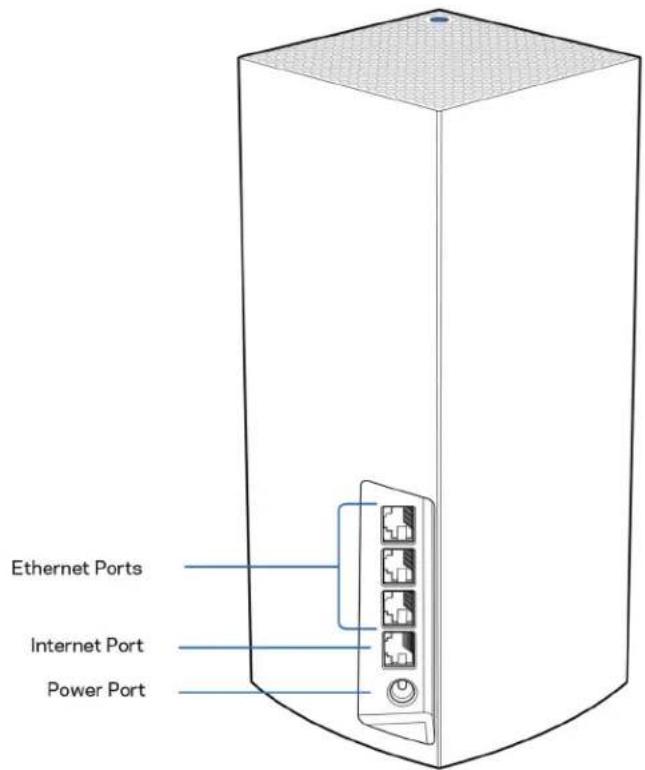 LINKSYS Atlas 6 - Spredaj/zgoraj - 2