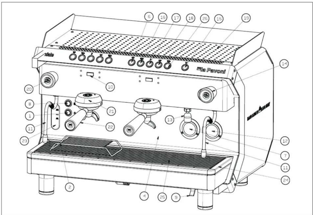 LA PAVONI Desiderio Volumetric 3 Groups - GENIALE V - 1