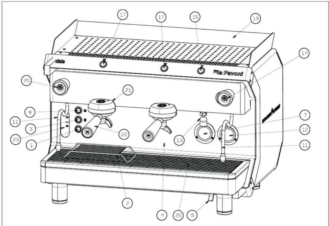 LA PAVONI Geniale Volumetric 2 Groups - GENIALE M - 1