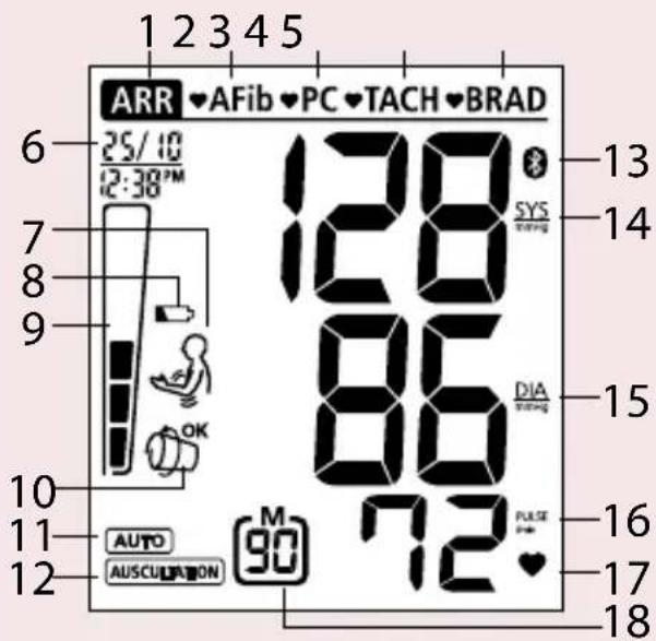 Rossmax X9 BT - Description de l'écran (Bluetooth® En option) - 1
