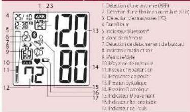 Rossmax Z5 - Description de l'écran - 1