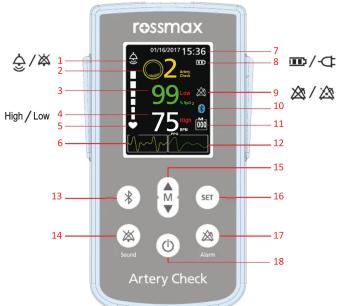 Rossmax SA300 - Carte de garantie - 2