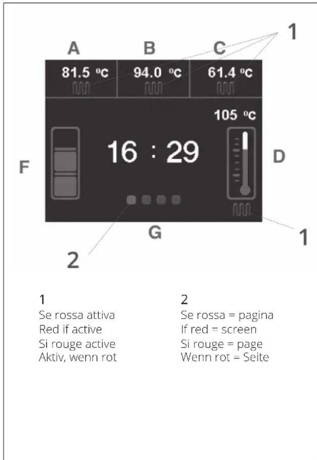 LA PAVONI Geniale Semi-Automatic 2 Groups - GENIALE M - 8